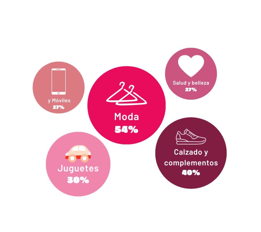 Moda 54% (3)